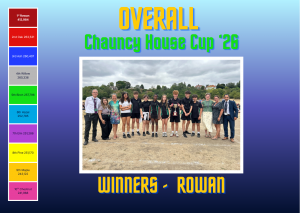 Overall house cup