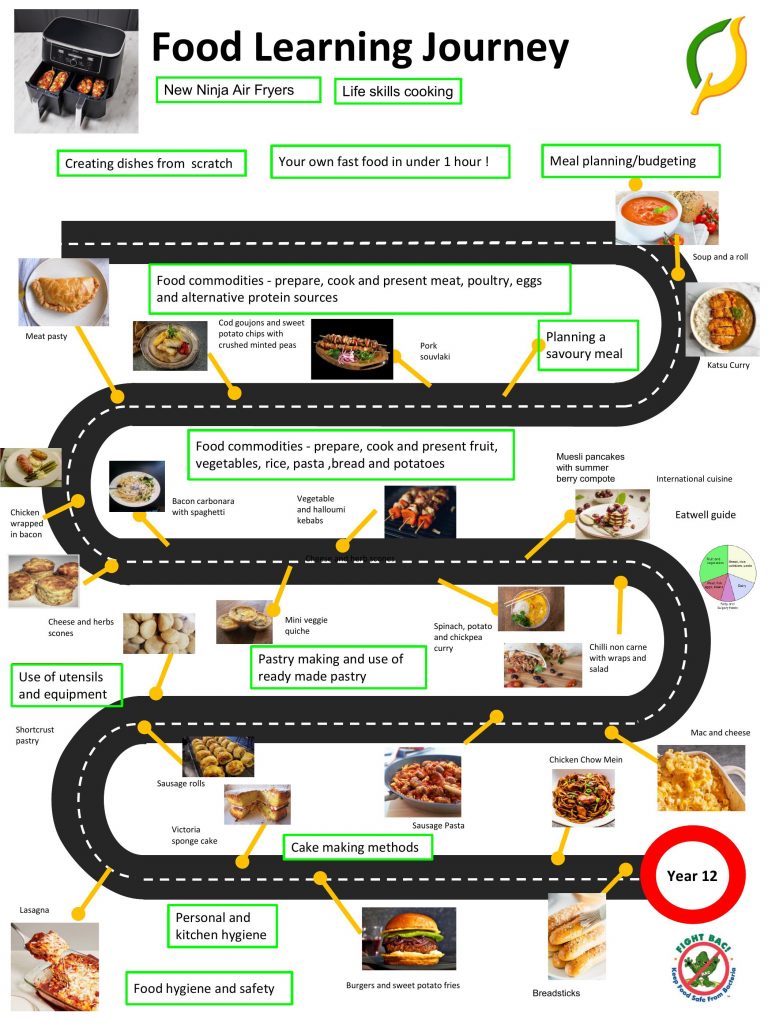 Food tech year 12