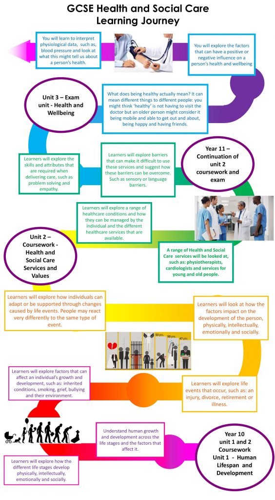 Health and social care