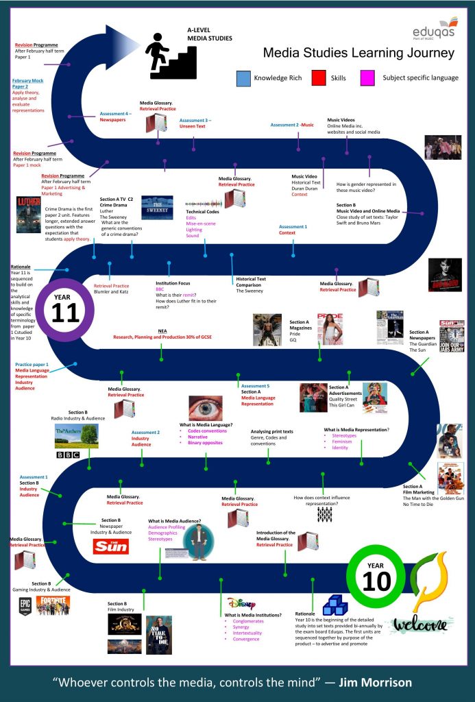 Media Studies GCSE