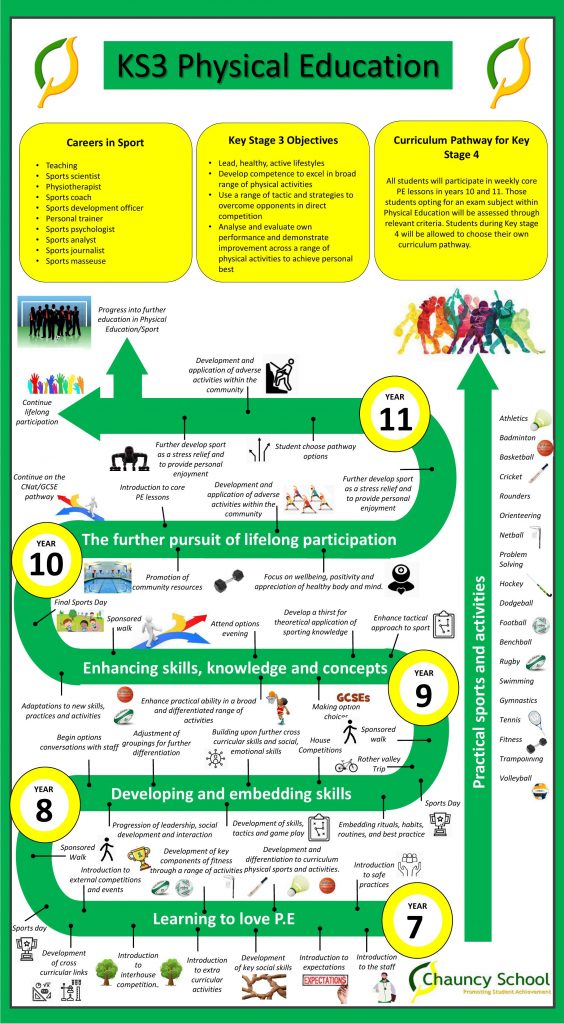 PE KS3