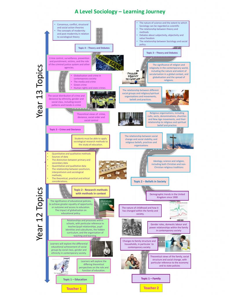 Sociology A Level