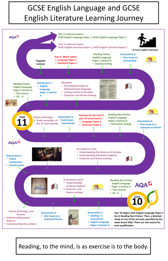 English Learning Journey 2 years.pptx