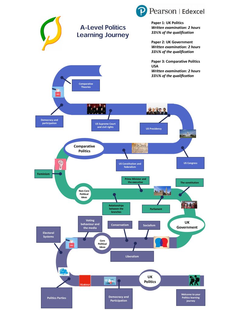 Politics-Learning-Journey (1)